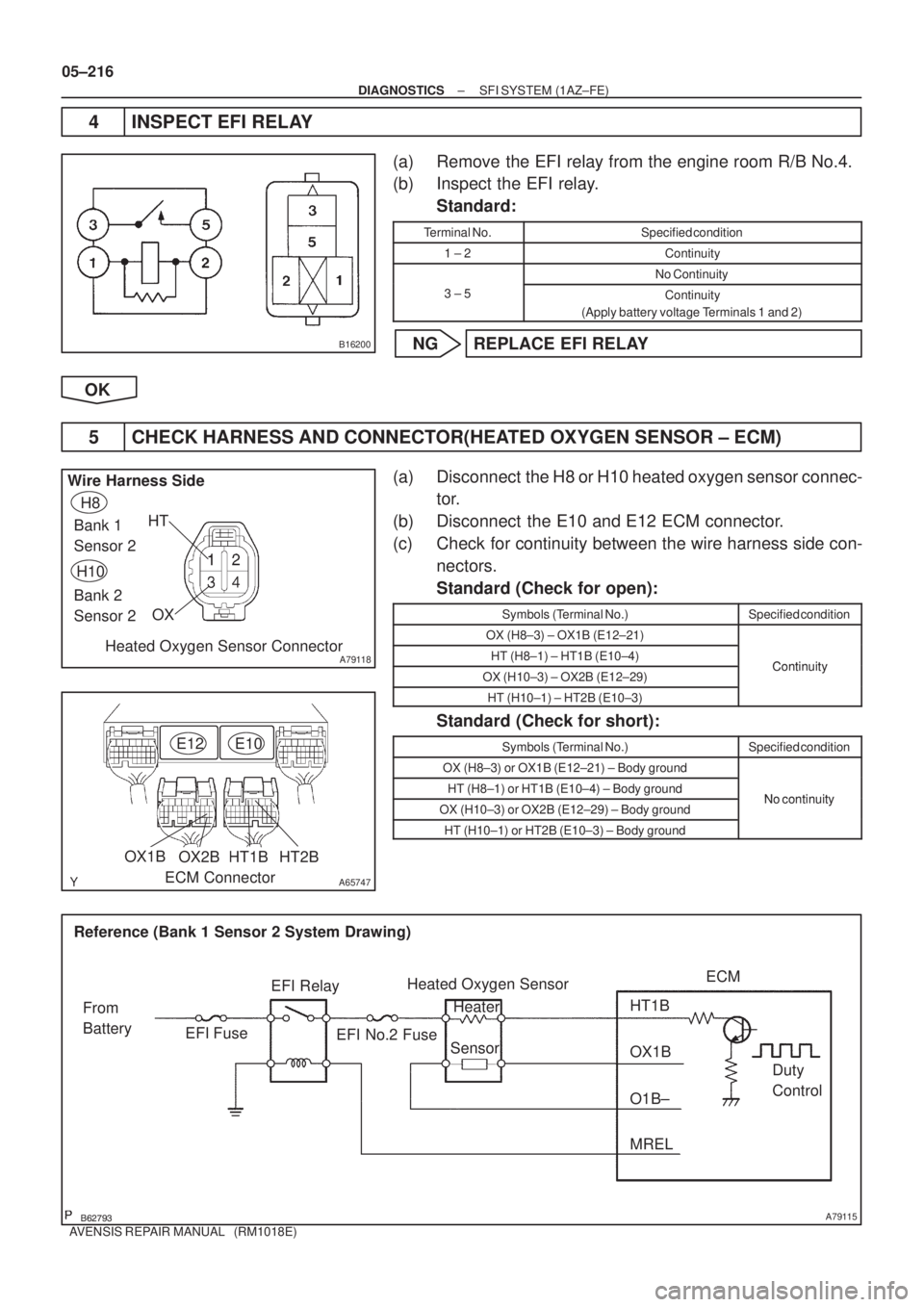 TOYOTA AVENSIS 2005  Service Repair Manual B16200
A79118
Wire Harness Side
Bank 1 
Sensor 2
Bank 2 
Sensor 2H8
H10
Heated Oxygen Sensor ConnectorOX
HT
A65747
HT1BHT2B
E12E10
ECM Connector
OX1BOX2B
A79115
Heated Oxygen Sensor
EFI Relay
He