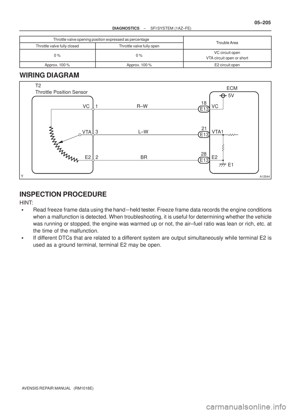 TOYOTA AVENSIS 2005  Service Repair Manual A12544
VCECM
VTA1
E2 L±W R±W
BR T2
Throttle Position Sensor
1
3
218
E13
21
E13
28
E13 VC
E2 VTA5V
E1
± DIAGNOSTICSSFI SYSTEM (1AZ±FE)
05±205
AVENSIS REPAIR MANUAL   (RM1018E)Throttle valve openin
