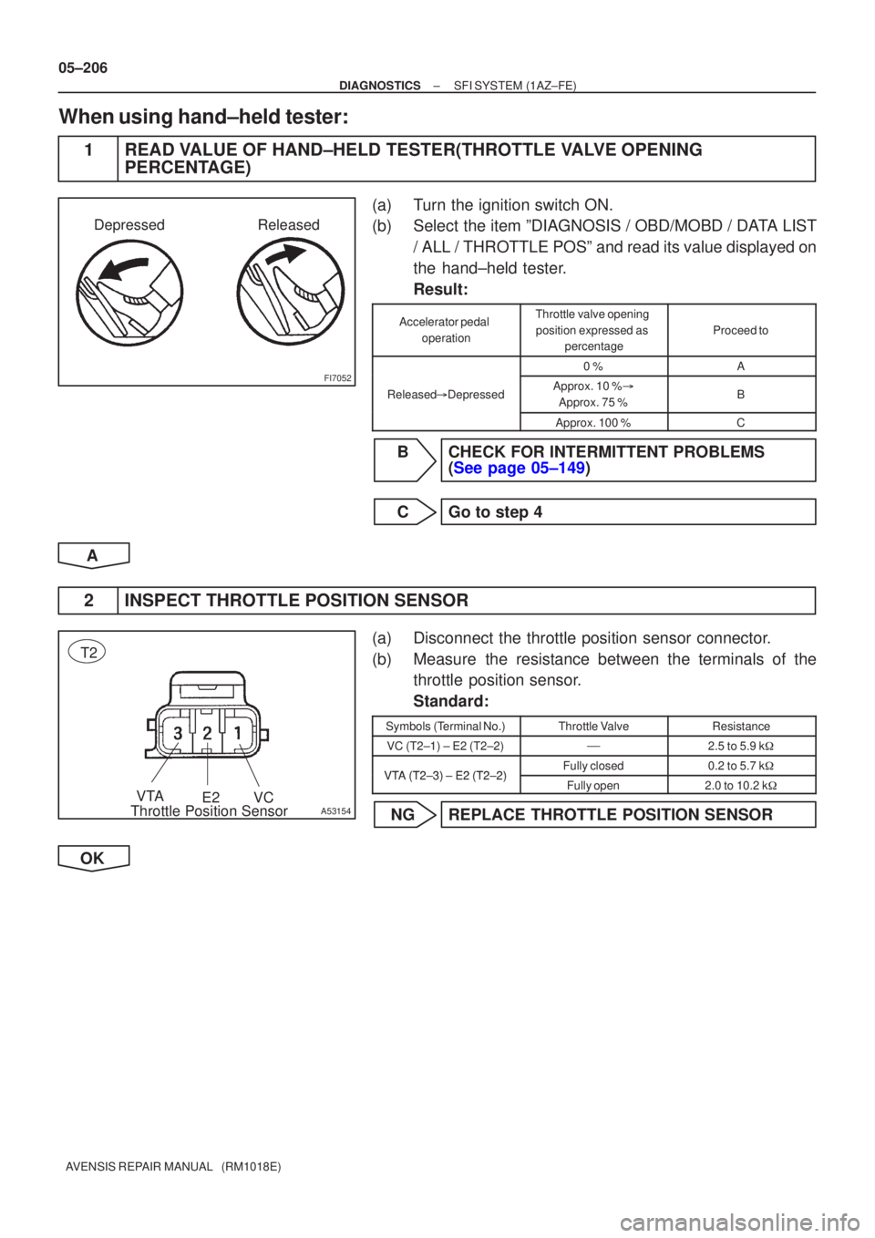 TOYOTA AVENSIS 2005  Service Repair Manual FI7052
Released
Depressed
VC
E2
VTAA53154Throttle Position Sensor
T2
05±206
±
DIAGNOSTICS SFI SYSTEM(1AZ±FE)
AVENSIS REPAIR MANUAL   (RM1018E)
When using hand±held tester:
1READ VALUE OF HAND±HEL