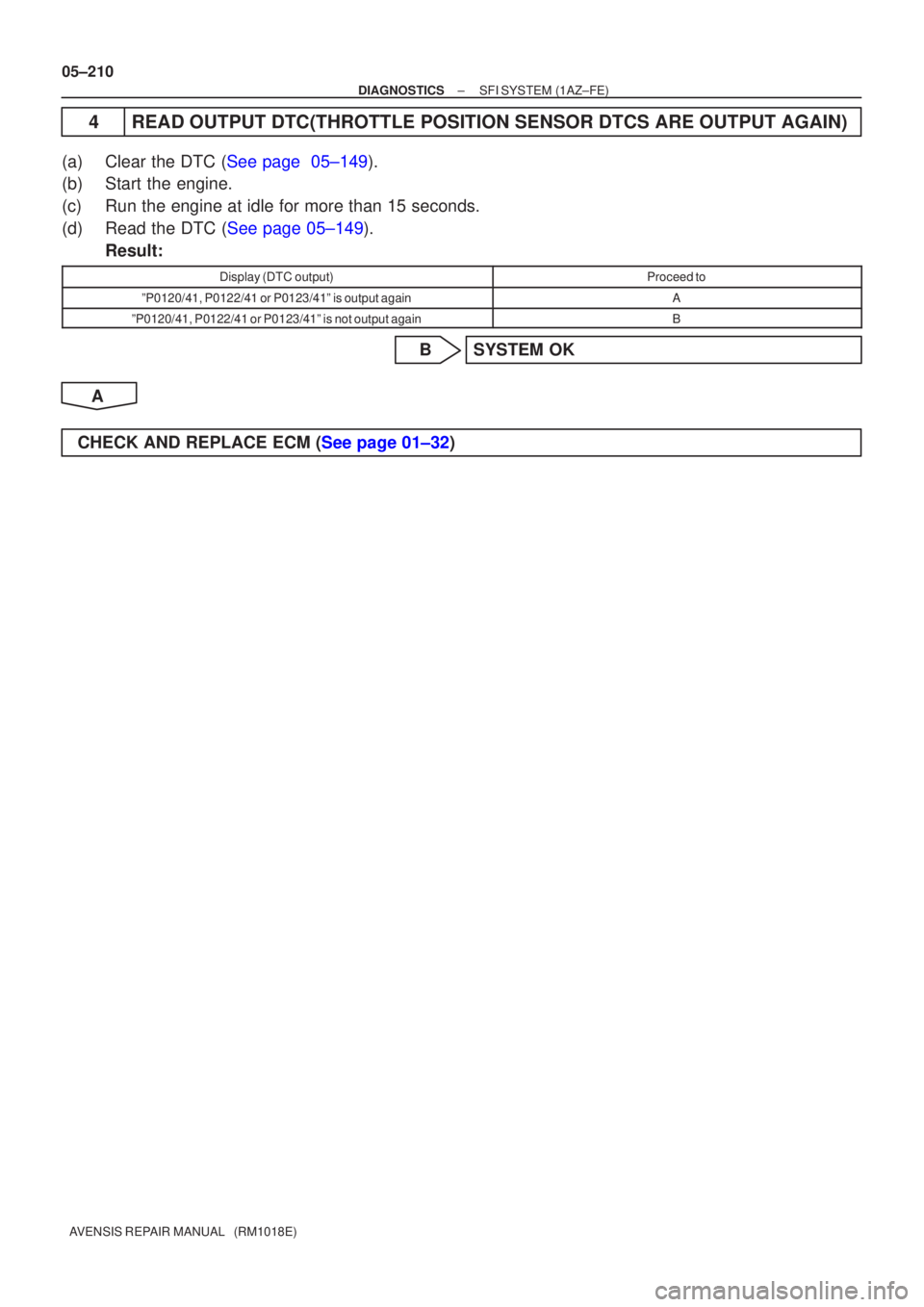 TOYOTA AVENSIS 2005  Service Repair Manual 05±210
±
DIAGNOSTICS SFI SYSTEM(1AZ±FE)
AVENSIS REPAIR MANUAL   (RM1018E)
4READ OUTPUT DTC(THROTTLE POSITION SENSOR DTCS ARE OUTPUT AGAIN)
(a)Clear the DTC (See page  05±149).
(b) Start the engine
