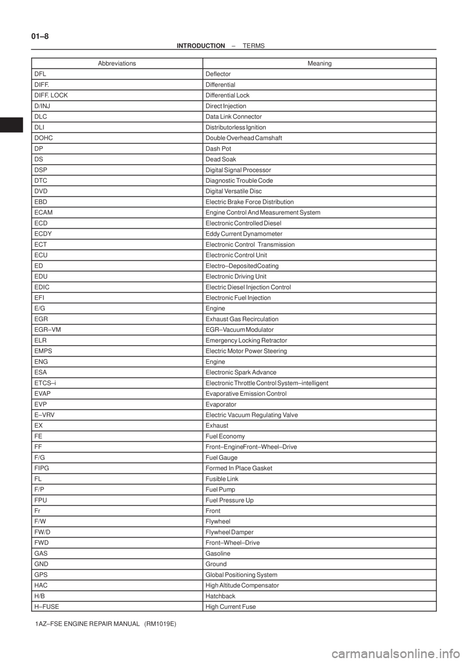 TOYOTA AVENSIS 2005  Service Repair Manual 01±8
± INTRODUCTIONTERMS
1AZ±FSE ENGINE REPAIR MANUAL   (RM1019E)Abbreviations Meaning
DFLDeflector
DIFF.Differential
DIFF. LOCKDifferential Lock
D/INJDirect Injection
DLCData Link Connector
DLIDis