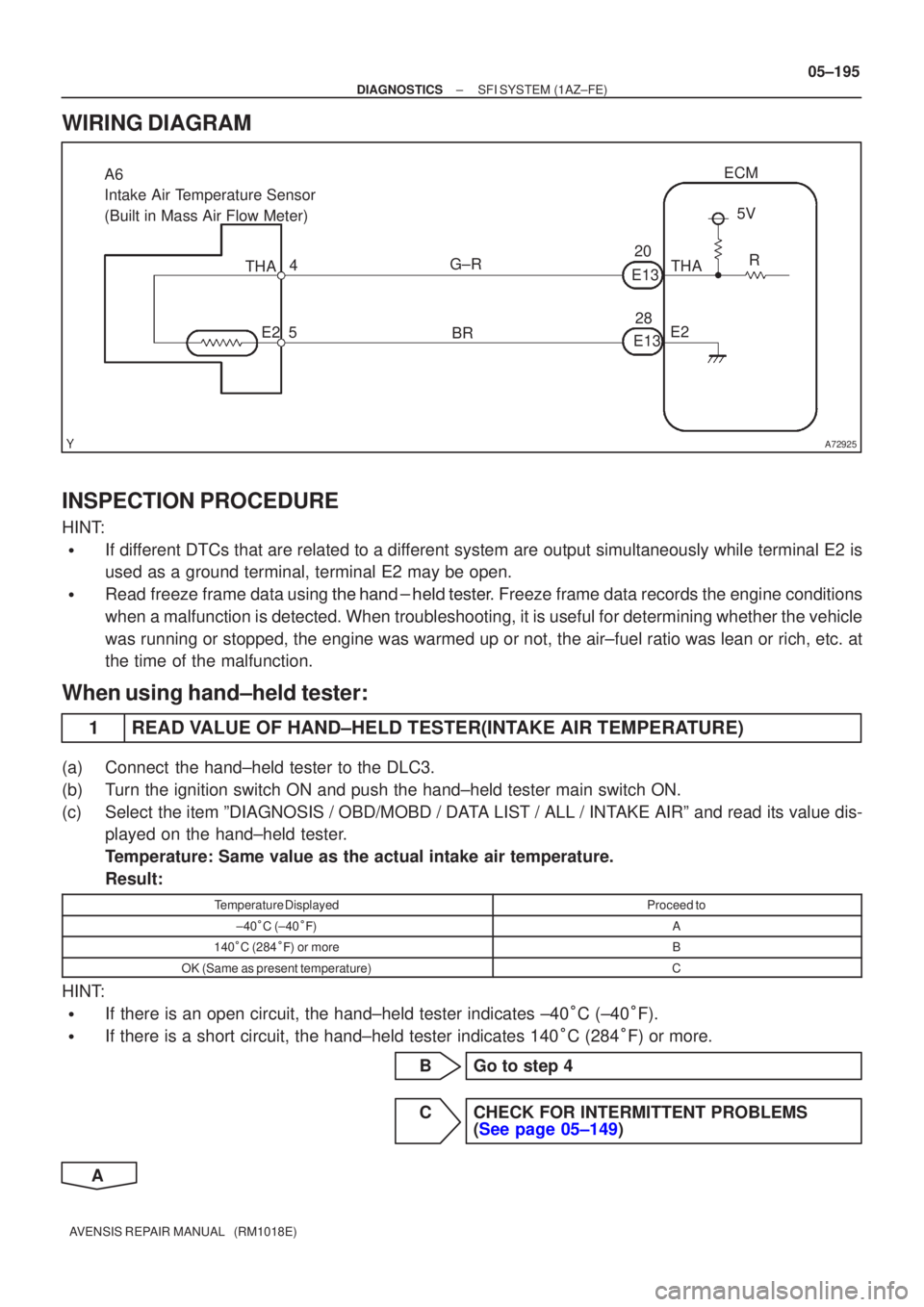 TOYOTA AVENSIS 2005  Service Repair Manual A72925
BR
G±R
28
20
E13 THA
E2 ECM
5 4
A6 
Intake Air Temperature Sensor
(Built in Mass Air Flow Meter)
E135V
R
THA
E2
±
DIAGNOSTICS SFI SYSTEM(1AZ±FE)
05±195
AVENSIS REPAIR MANUAL   (RM1018E)
WIR