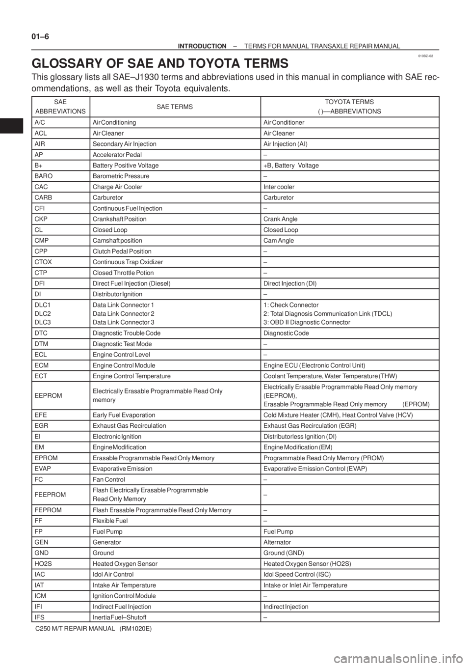 TOYOTA AVENSIS 2005  Service Repair Manual 010BZ±02
01±6
± INTRODUCTIONTERMS FOR MANUAL TRANSAXLE REPAIR MANUAL
C250 M/T REPAIR MANUAL   (RM1020E)
GLOSSARY OF SAE AND TOYOTA TERMS
This glossary lists all SAE±J1930 terms and abbreviations u
