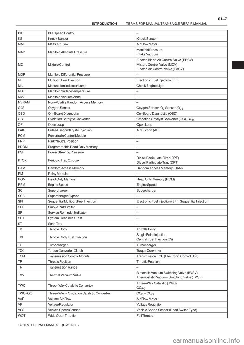 TOYOTA AVENSIS 2005  Service Repair Manual ± INTRODUCTIONTERMS FOR MANUAL TRANSAXLE REPAIR MANUAL
01±7
C250 M/T REPAIR MANUAL   (RM1020E) ISC
Idle Speed Control±
KSKnock SensorKnock Sensor
MAFMass Air FlowAir Flow Meter
MAPManifold Absolute