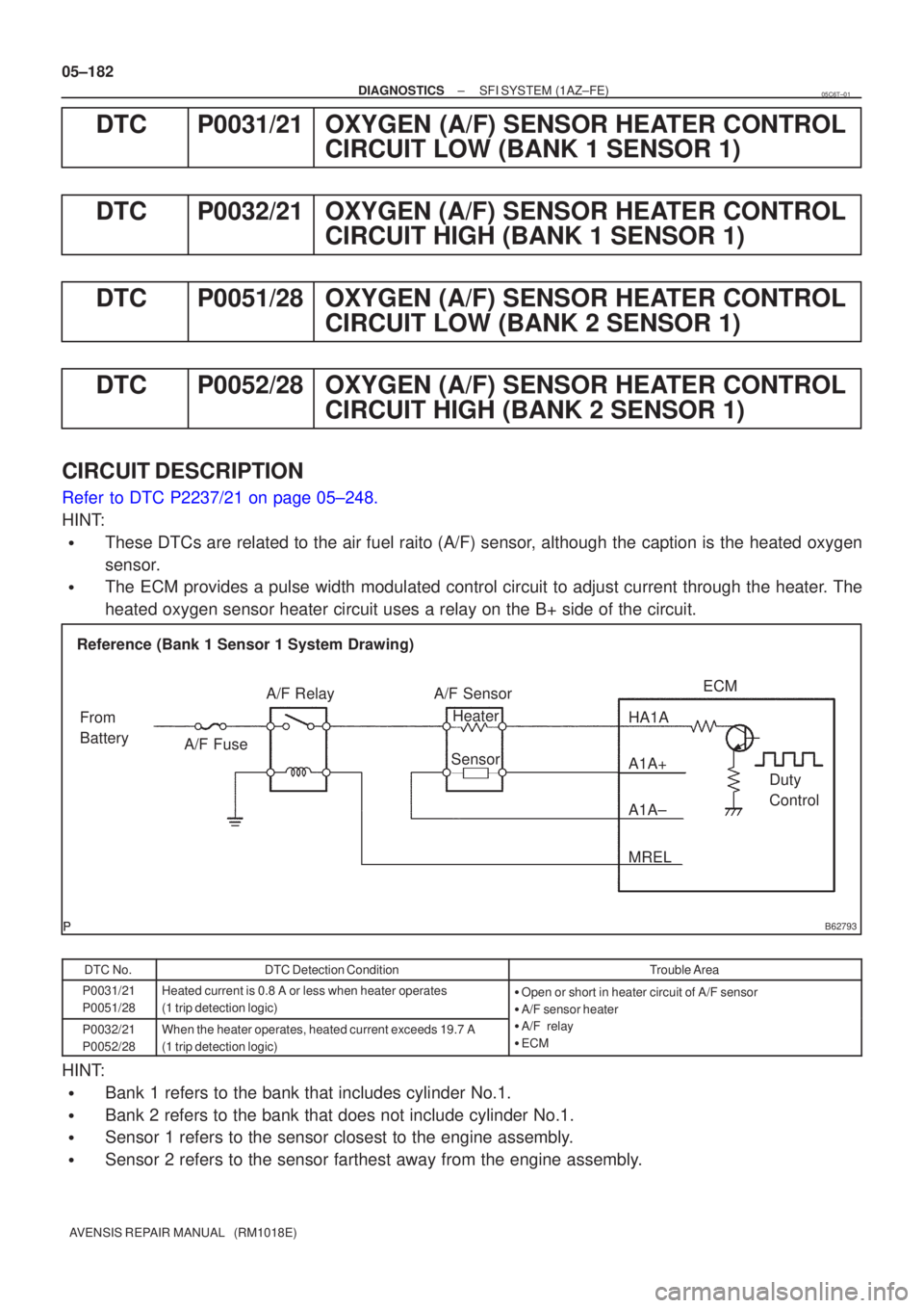 TOYOTA AVENSIS 2005  Service Repair Manual B62793
Reference (Bank 1 Sensor 1 System Drawing)A/F Sensor
A/F Relay
Heater
Sensor A1A+ HA1A
Duty 
Control
ECM
From 
Battery A/F Fuse
A1A±
MREL
05±182
±
DIAGNOSTICS SFI SYSTEM(1AZ±FE)
AVENSIS REP