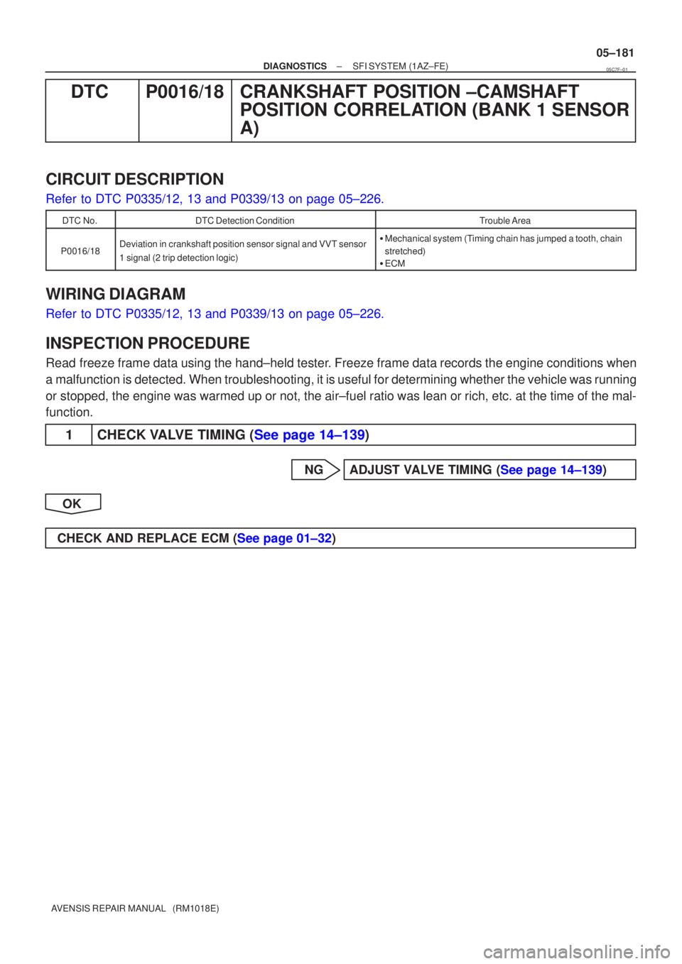 TOYOTA AVENSIS 2005  Service Repair Manual ±
DIAGNOSTICS SFI SYSTEM(1AZ±FE)
05±181
AVENSIS REPAIR MANUAL   (RM1018E)
DTCP0016/18CRANKSHAFT POSITION ±CAMSHAFT
POSITION CORRELATION (BANK 1 SENSOR
A)
CIRCUIT DESCRIPTION
Refer to DTC P0335/12,
