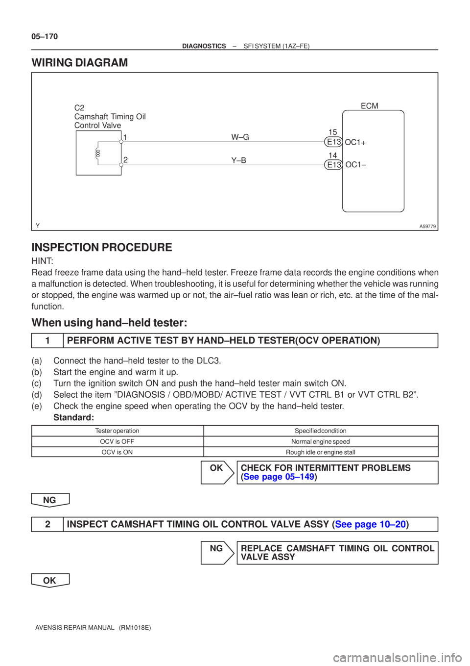 TOYOTA AVENSIS 2005  Service Repair Manual A59779
C2 
Camshaft Timing Oil 
Control Valve1
2 ECM
W±G OC1+
14
Y±B OC1±
E13
15
E13
05±170
±
DIAGNOSTICS SFI SYSTEM(1AZ±FE)
AVENSIS REPAIR MANUAL   (RM1018E)
WIRING DIAGRAM
INSPECTION PROCEDURE