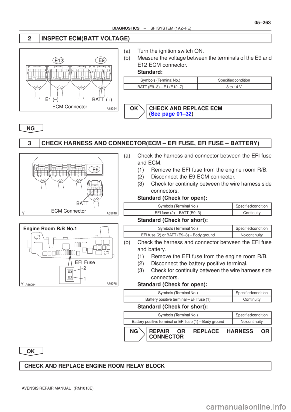 TOYOTA AVENSIS 2005  Service Repair Manual A18294
BATT (+)E1 (±)
ECM Connector
E9E12
A65748
E9
ECM Connector
BATT
A79078
Engine Room R/B No.1 EFI Fuse2
1
±
DIAGNOSTICS SFI SYSTEM(1AZ±FE)
05±263
AVENSIS REPAIR MANUAL   (RM1018E)
2INSP