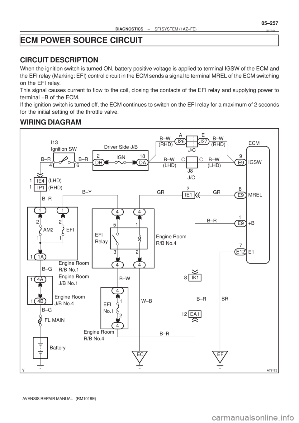 TOYOTA AVENSIS 2005  Service Repair Manual A79123
I13
Ignition SW
4
6
IE4B±R
IP1 1
1(LHD)
B±R
11B±Y B±R
DHIGN
DA18 2Driver Side J/B
22
EFI
1 AM2
1
1A 1
B±GEngine Room 
R/B No.1
Engine Room 
J/B No.1 (RHD)
14A
14BEngine Room 
J/B No.4
B±G