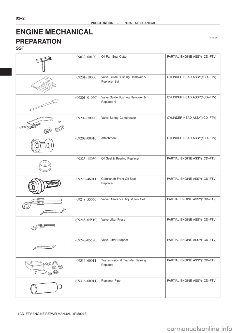 TOYOTA AVENSIS 2005  Service Repair Manual 0214S±01
02±2
± PREPARATIONENGINE MECHANICAL
1CD±FTV ENGINE REPAIR MANUAL   (RM927E)
ENGINE MECHANICAL
PREPARATION
SST
09032±00100Oil Pan Seal CutterPARTIAL ENGINE ASSY(1CD±FTV)
09201±10000Valv