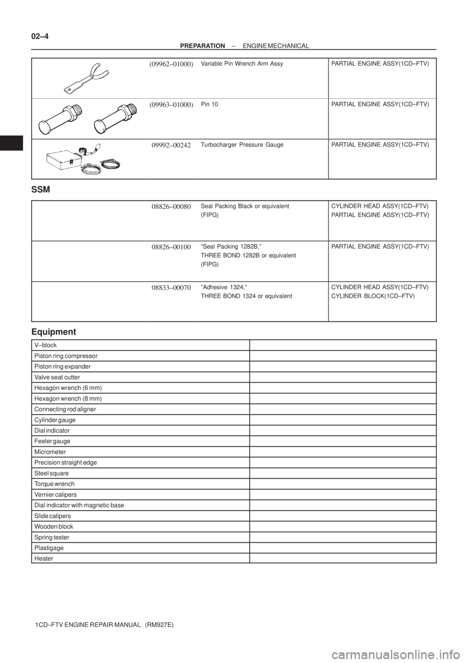TOYOTA AVENSIS 2005  Service Repair Manual 02±4
± PREPARATIONENGINE MECHANICAL
1CD±FTV ENGINE REPAIR MANUAL   (RM927E)
(09962±01000)Variable Pin Wrench Arm AssyPARTIAL ENGINE ASSY(1CD±FTV)
(09963±01000)Pin 10PARTIAL ENGINE ASSY(1CD±FTV)