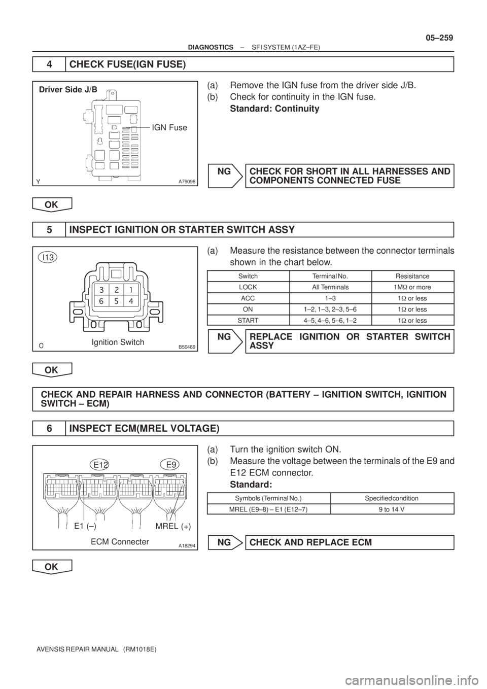 TOYOTA AVENSIS 2005  Service Repair Manual A79096
Driver Side J/B
IGN Fuse
B50489Ignition Switch
I13
A18294ECM Connecter
E12E9
E1 (±)MREL (+)
± DIAGNOSTICSSFI SYSTEM (1AZ±FE)
05±259
AVENSIS REPAIR MANUAL   (RM1018E)
4 CHECK FUSE(IGN FUSE)
