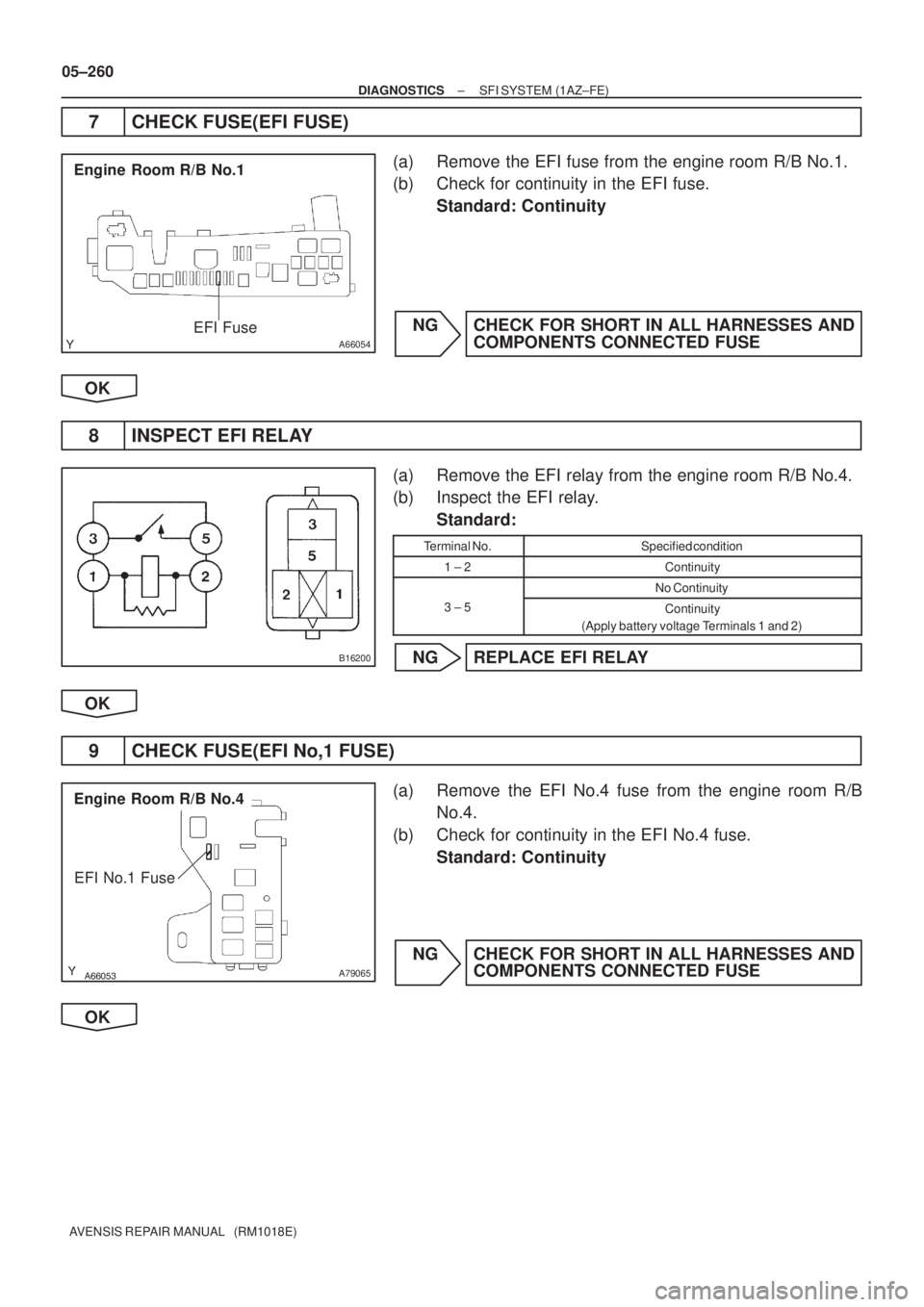 TOYOTA AVENSIS 2005  Service Repair Manual A66054
Engine Room R/B No.1
EFI Fuse
B16200

 
A79065
Engine Room R/B No.4
EFI No.1 Fuse
05±260
± DIAGNOSTICSSFI SYSTEM (1AZ±FE)
AVENSIS REPAIR MANUAL   (RM1018E)
7 CHECK FUSE(EFI FUSE)
(a)