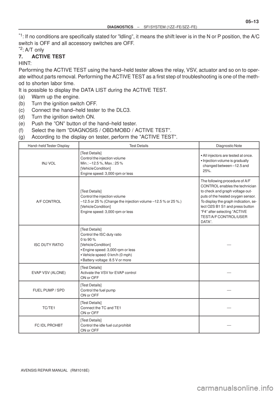 TOYOTA AVENSIS 2005 Service Repair Manual ± DIAGNOSTICSSFI SYSTEM (1ZZ±FE/3ZZ±FE)
05±13
AVENSIS REPAIR MANUAL (RM1018E)
*1: If no conditions are specifically stated for ºldlingº, it means the shift lever is in the N or P position, the TOYOTA AVENSIS 2005 Service Repair Manual ± DIAGNOSTICSSFI SYSTEM (1ZZ±FE/3ZZ±FE)
05±13
AVENSIS REPAIR MANUAL (RM1018E)
*1: If no conditions are specifically stated for ºldlingº, it means the shift lever is in the N or P position, the