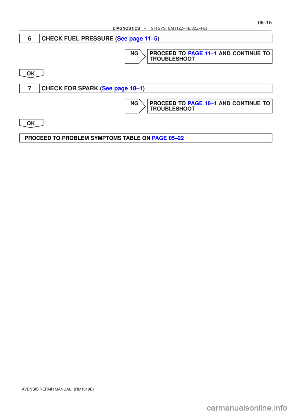 TOYOTA AVENSIS 2005 Service Repair Manual ±
DIAGNOSTICS SFI SYSTEM (1ZZ±FE/3ZZ±FE)
05±15
AVENSIS REPAIR MANUAL (RM1018E)
6CHECK FUEL PRESSURE (See page 11±5)
NGPROCEED TO PAGE 11±1 AND CONTINUE TO
TROUBLESHOOT
OK
7CHECK FOR SPARK (See TOYOTA AVENSIS 2005 Service Repair Manual ±
DIAGNOSTICS SFI SYSTEM (1ZZ±FE/3ZZ±FE)
05±15
AVENSIS REPAIR MANUAL (RM1018E)
6CHECK FUEL PRESSURE (See page 11±5)
NGPROCEED TO PAGE 11±1 AND CONTINUE TO
TROUBLESHOOT
OK
7CHECK FOR SPARK (See