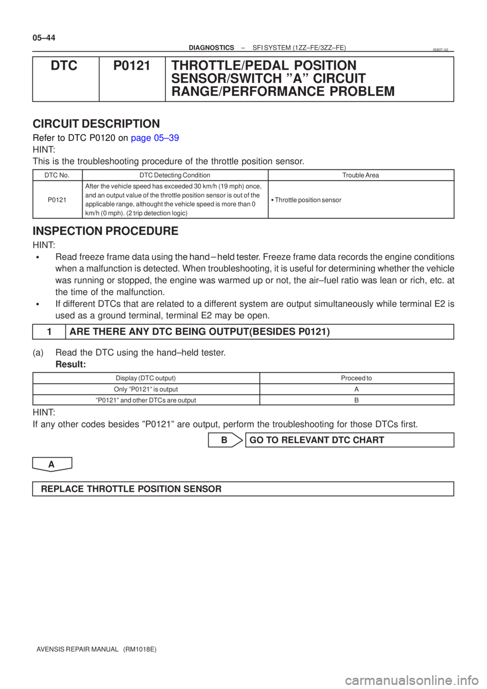 TOYOTA AVENSIS 2005 Service Repair Manual 05±44
±
DIAGNOSTICS SFI SYSTEM(1ZZ±FE/3ZZ±FE)
AVENSIS REPAIR MANUAL (RM1018E)
DTCP0121THROTTLE/PEDAL POSITION SENSOR/SWITCH ºAº CIRCUIT
RANGE/PERFORMANCE PROBLEM
CIRCUIT DESCRIPTION
Refer to D TOYOTA AVENSIS 2005 Service Repair Manual 05±44
±
DIAGNOSTICS SFI SYSTEM(1ZZ±FE/3ZZ±FE)
AVENSIS REPAIR MANUAL (RM1018E)
DTCP0121THROTTLE/PEDAL POSITION SENSOR/SWITCH ºAº CIRCUIT
RANGE/PERFORMANCE PROBLEM
CIRCUIT DESCRIPTION
Refer to D