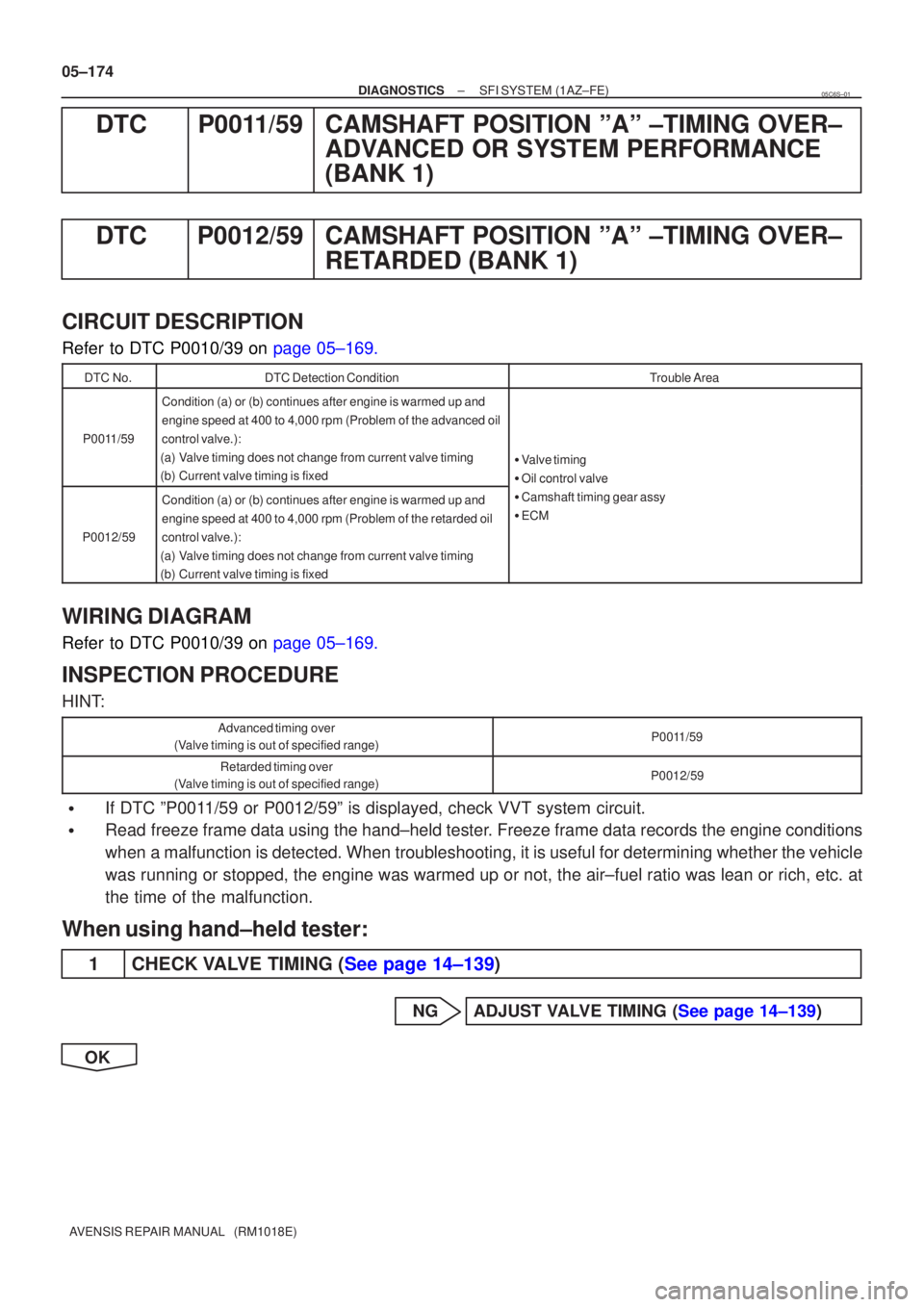 TOYOTA AVENSIS 2005 Service Repair Manual 05±174
±
DIAGNOSTICS SFI SYSTEM(1AZ±FE)
AVENSIS REPAIR MANUAL (RM1018E)
DTCP0011/59CAMSHAFT POSITION ºAº ±TIMING OVER± ADVANCED OR SYSTEM PERFORMANCE
(BANK 1)
DTCP0012/59CAMSHAFT POSITION ºA TOYOTA AVENSIS 2005 Service Repair Manual 05±174
±
DIAGNOSTICS SFI SYSTEM(1AZ±FE)
AVENSIS REPAIR MANUAL (RM1018E)
DTCP0011/59CAMSHAFT POSITION ºAº ±TIMING OVER± ADVANCED OR SYSTEM PERFORMANCE
(BANK 1)
DTCP0012/59CAMSHAFT POSITION ºA