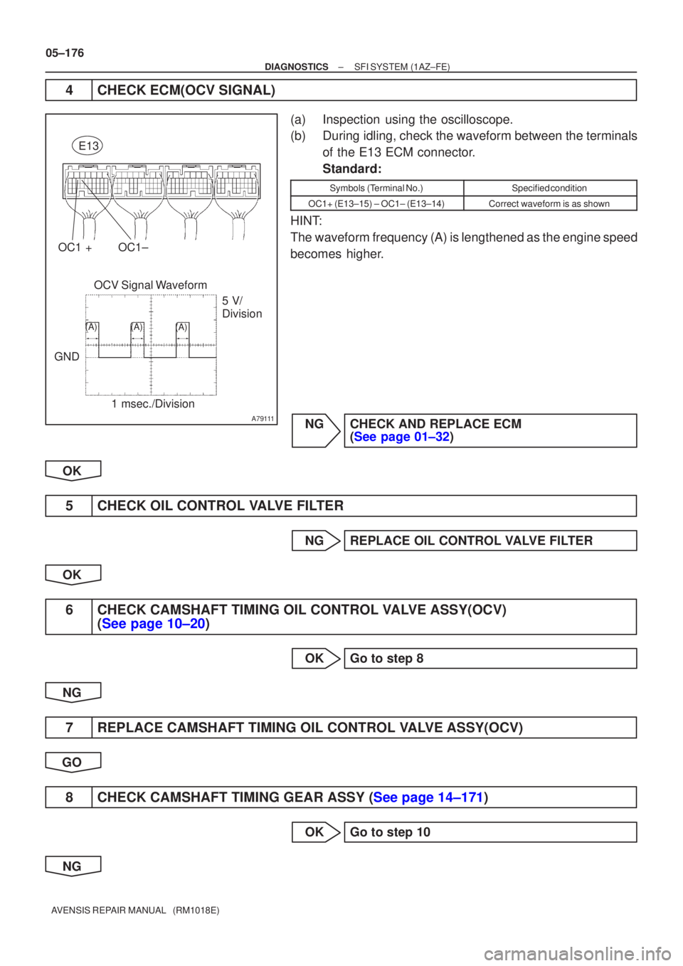 TOYOTA AVENSIS 2005 Service Repair Manual A79111
OCV Signal Waveform1 msec./Division 5 V/
Division
GND
(A)(A) (A)
E13
OC1 +OC1±
05±176
±
DIAGNOSTICS SFI SYSTEM(1AZ±FE)
AVENSIS REPAIR MANUAL (RM1018E)
4CHECK ECM(OCV SIGNAL)
(a)Inspection TOYOTA AVENSIS 2005 Service Repair Manual A79111
OCV Signal Waveform1 msec./Division 5 V/
Division
GND
(A)(A) (A)
E13
OC1 +OC1±
05±176
±
DIAGNOSTICS SFI SYSTEM(1AZ±FE)
AVENSIS REPAIR MANUAL (RM1018E)
4CHECK ECM(OCV SIGNAL)
(a)Inspection