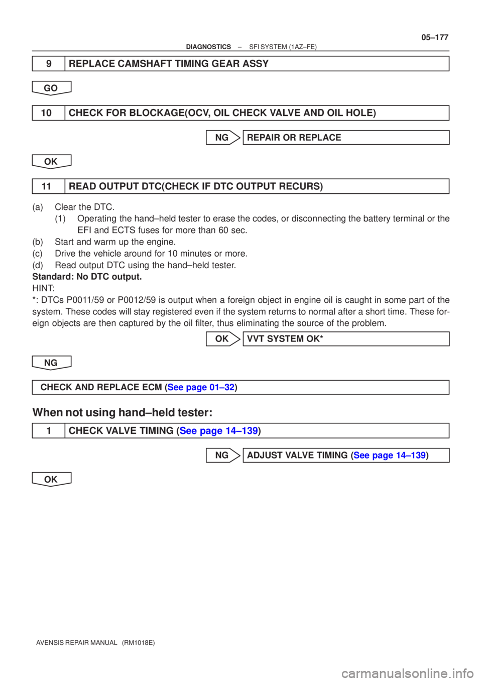 TOYOTA AVENSIS 2005 Service Repair Manual ±
DIAGNOSTICS SFI SYSTEM(1AZ±FE)
05±177
AVENSIS REPAIR MANUAL (RM1018E)
9REPLACE CAMSHAFT TIMING GEAR ASSY
GO
10CHECK FOR BLOCKAGE(OCV, OIL CHECK VALVE AND OIL HOLE)
NGREPAIR OR REPLACE
OK
11READ TOYOTA AVENSIS 2005 Service Repair Manual ±
DIAGNOSTICS SFI SYSTEM(1AZ±FE)
05±177
AVENSIS REPAIR MANUAL (RM1018E)
9REPLACE CAMSHAFT TIMING GEAR ASSY
GO
10CHECK FOR BLOCKAGE(OCV, OIL CHECK VALVE AND OIL HOLE)
NGREPAIR OR REPLACE
OK
11READ