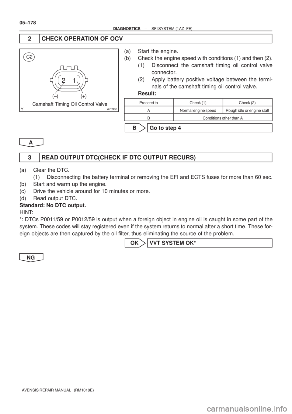 TOYOTA AVENSIS 2005  Service Repair Manual A76968
C2
(±) (+)
Camshaft Timing Oil Control Valve
05±178
± DIAGNOSTICSSFI SYSTEM (1AZ±FE)
AVENSIS REPAIR MANUAL   (RM1018E)
2 CHECK OPERATION OF OCV
(a) Start the engine.
(b) Check the engine sp