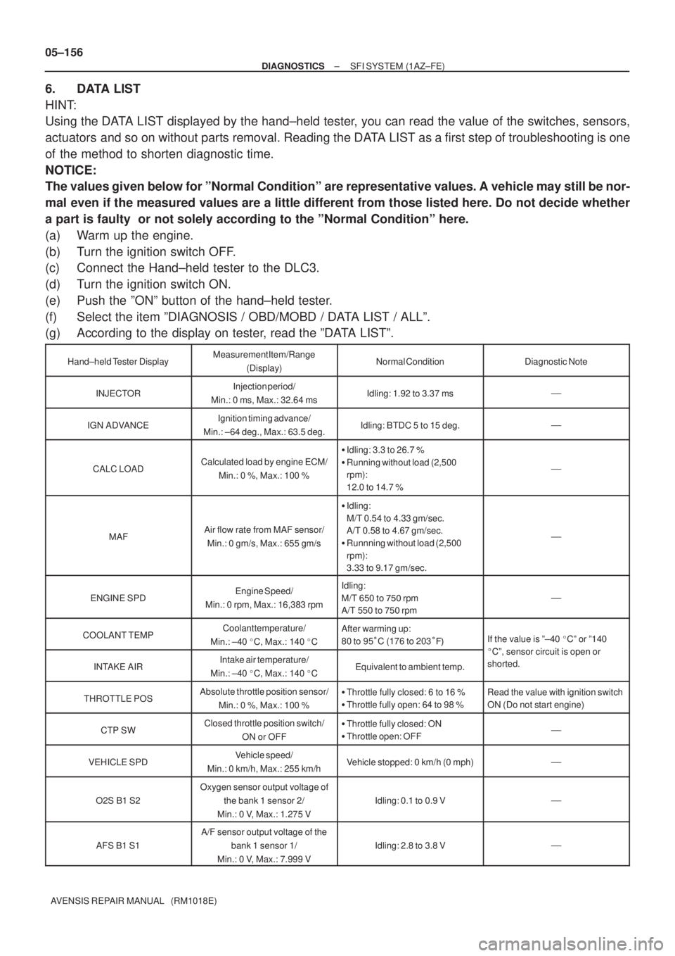TOYOTA AVENSIS 2005  Service Repair Manual 05±156
± DIAGNOSTICSSFI SYSTEM (1AZ±FE)
AVENSIS REPAIR MANUAL   (RM1018E)
6. DATA LIST
HINT:
Using the DATA LIST displayed by the hand±held tester, you can read the value of the switches, sensors,