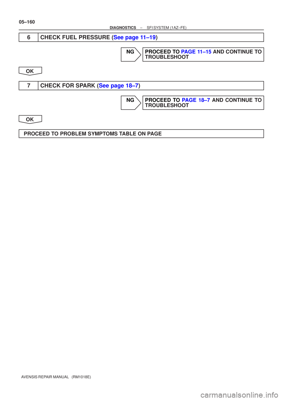 TOYOTA AVENSIS 2005  Service Repair Manual 05±160
±
DIAGNOSTICS SFI SYSTEM(1AZ±FE)
AVENSIS REPAIR MANUAL   (RM1018E)
6CHECK FUEL PRESSURE (See page 11±19)
NGPROCEED TO PAGE 11±15 AND CONTINUE TO TROUBLESHOOT
OK
7CHECK FOR SPARK (See page 