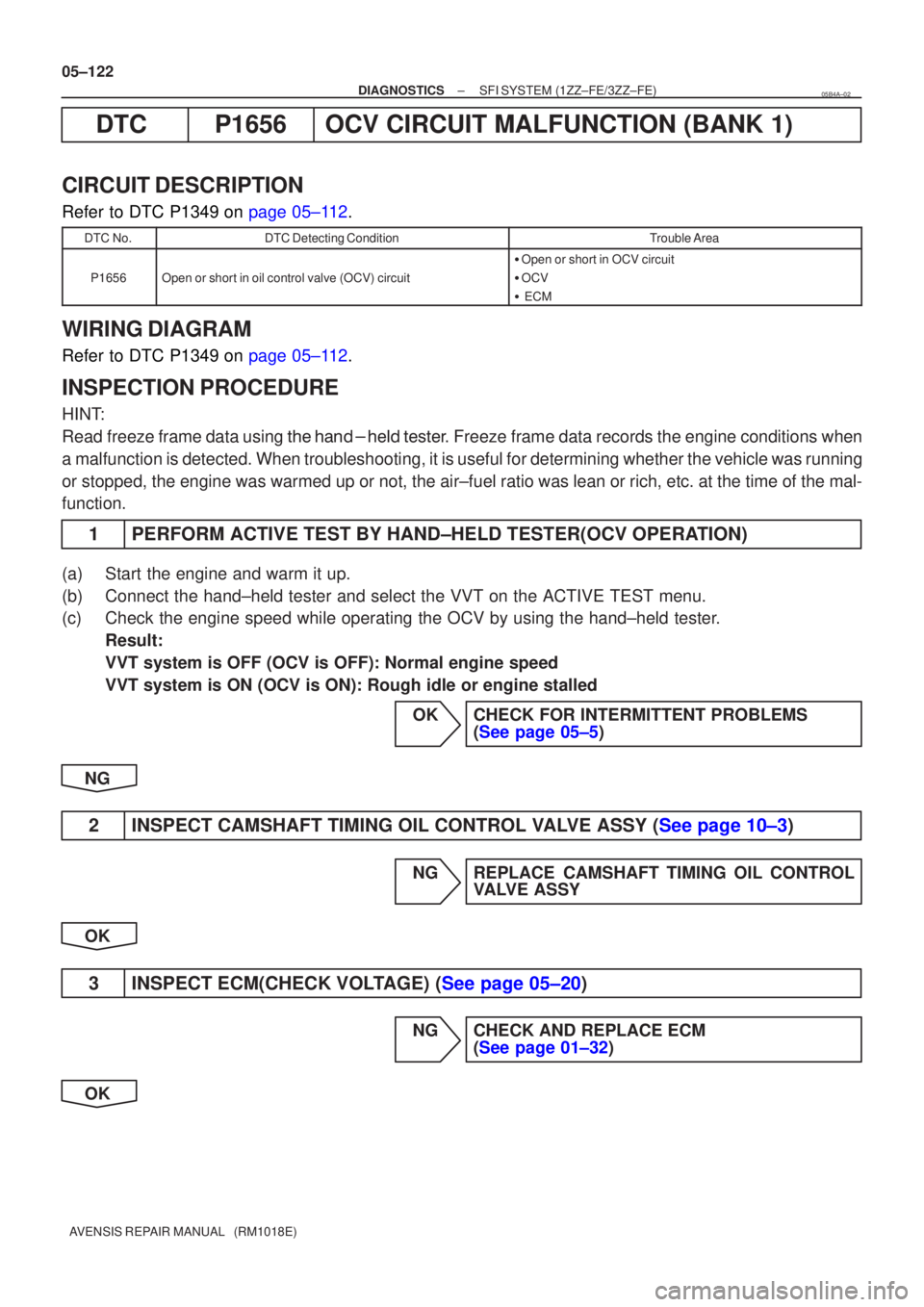TOYOTA AVENSIS 2005  Service Repair Manual 05±122
±
DIAGNOSTICS SFI SYSTEM(1ZZ±FE/3ZZ±FE)
AVENSIS REPAIR MANUAL   (RM1018E)
DTCP1656OCV CIRCUIT MALFUNCTION (BANK 1)
CIRCUIT DESCRIPTION
Refer to DTC P1349 on page 05±112.
DTC No.DTC Detecti