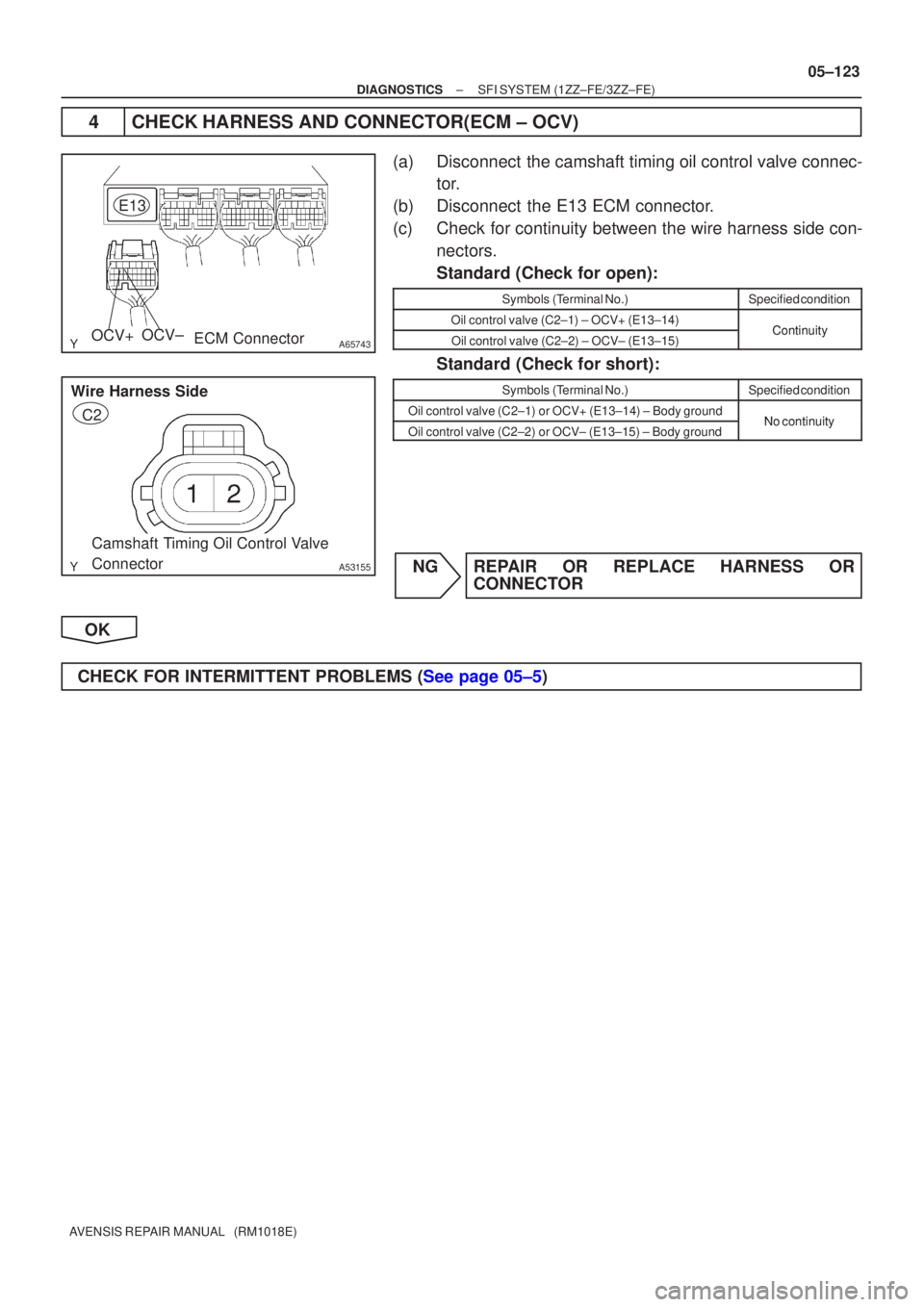 TOYOTA AVENSIS 2005  Service Repair Manual A65743OCV+OCV±
E13
ECM Connector
Camshaft Timing Oil Control Valve 
Connector
A53155
Wire Harness Side
C2
±
DIAGNOSTICS SFI SYSTEM(1ZZ±FE/3ZZ±FE)
05±123
AVENSIS REPAIR MANUAL   (RM1018E)
4CHECK H