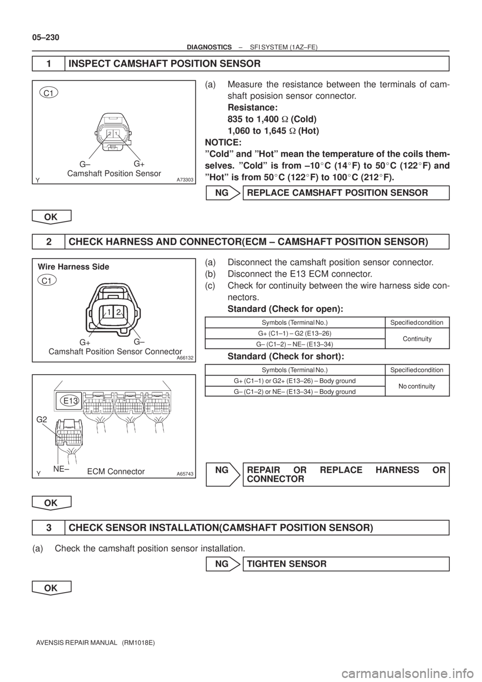 TOYOTA AVENSIS 2005  Service Repair Manual A73303
G±G+
Camshaft Position Sensor C1

A66132
G+G±
Camshaft Position Sensor Connector Wire Harness Side
C1
A65743NE± G2
E13
ECM Connector
05±230
± DIAGNOSTICSSFI SYSTEM (1AZ±FE)
AVENSIS REPA