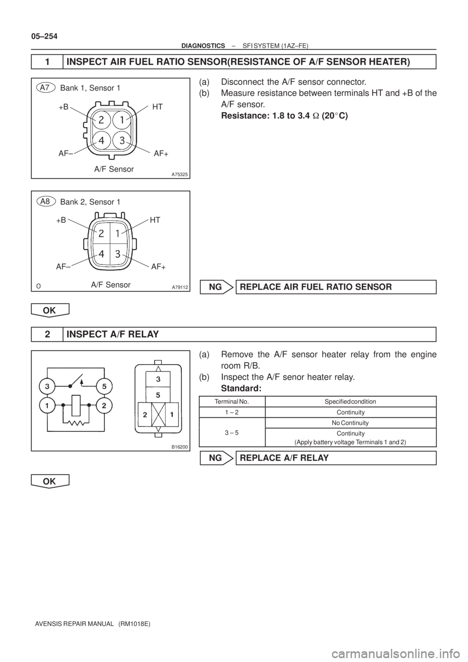 TOYOTA AVENSIS 2005  Service Repair Manual A75325
HT
AF+ +B
AF±
Bank 1, Sensor 1 A7
A/F Sensor
A79112
Bank 2, Sensor 1 A8
A/F SensorHT
AF+ +B
AF±
B16200
05±254
± DIAGNOSTICSSFI SYSTEM (1AZ±FE)
AVENSIS REPAIR MANUAL   (RM1018E)
1 INSPECT A