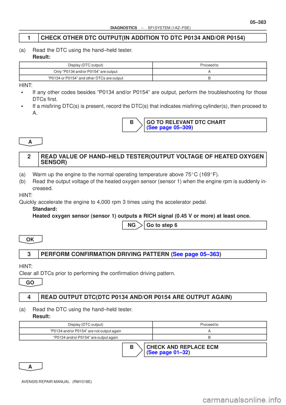 TOYOTA AVENSIS 2005  Service Repair Manual ±
DIAGNOSTICS SFI SYSTEM(1AZ±FSE)
05±383
AVENSIS REPAIR MANUAL   (RM1018E)
1CHECK OTHER DTC OUTPUT(IN ADDITION TO DTC P0134 AND/OR P0154)
(a)Read the DTC using the hand±held tester.
Result:
Displa