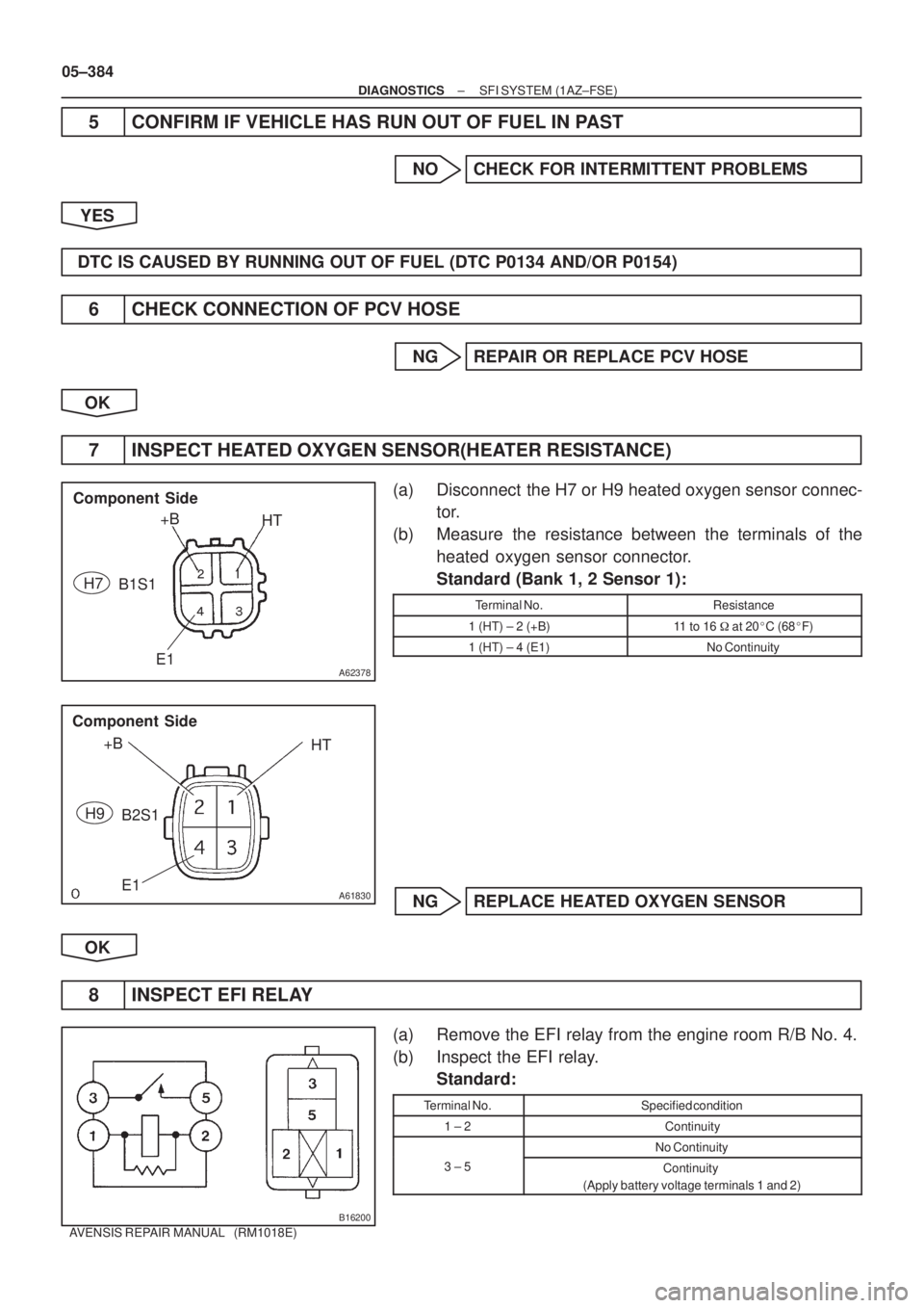 TOYOTA AVENSIS 2005  Service Repair Manual A62378
Component  Side
+B
HT
E1
 
 B1S1 H7
A61830
+B
HT
E1 Component Side
B2S1 H9
B16200
05±384
± DIAGNOSTICSSFI SYSTEM (1AZ±FSE)
AVENSIS REPAIR MANUAL   (RM1018E)
5 CONFIRM IF VEHICLE HAS RUN 
