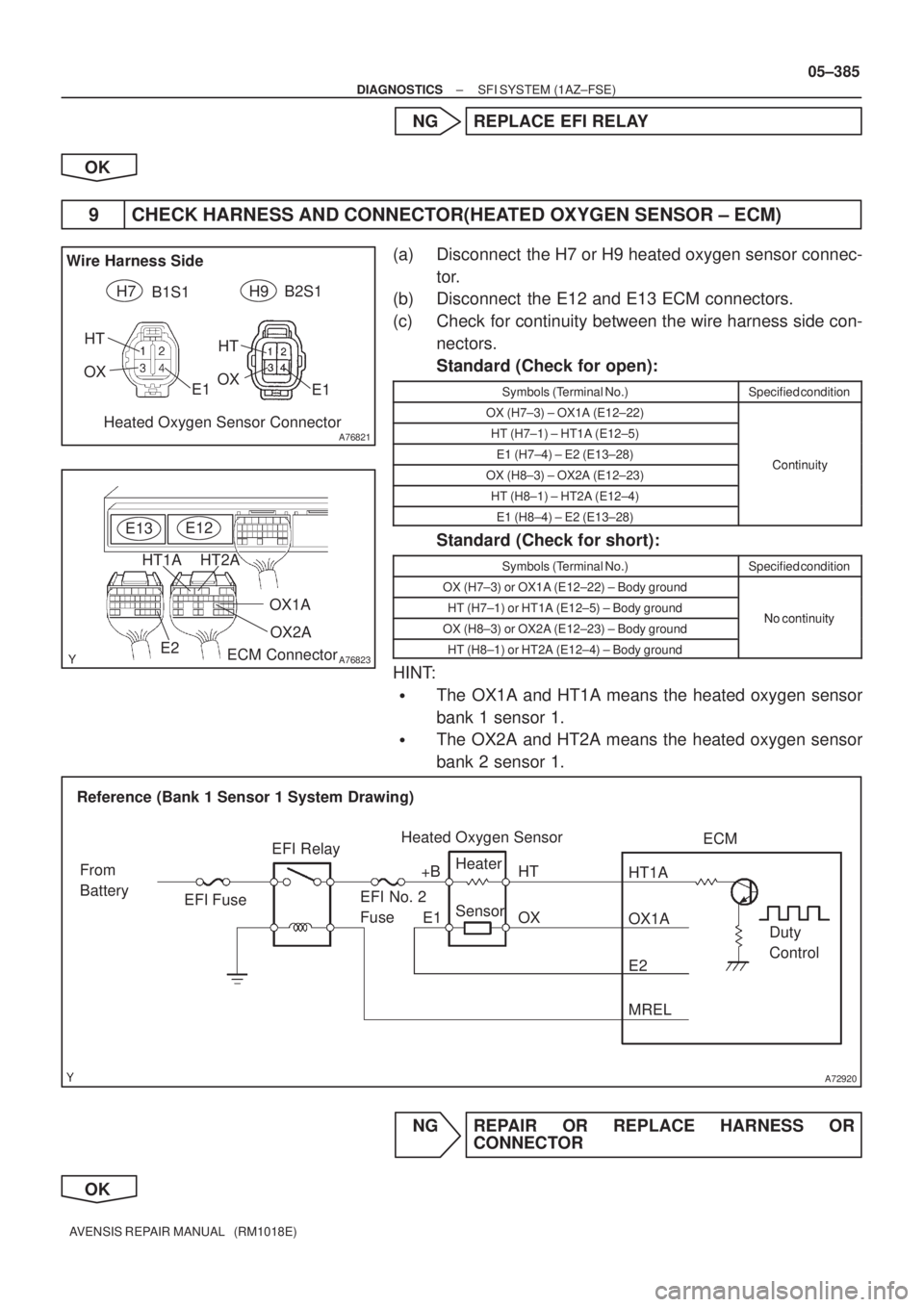 TOYOTA AVENSIS 2005  Service Repair Manual A76821
Wire Harness Side
B1S1B2S1 H7 H9
Heated Oxygen Sensor Connector OX
HT
OX
HT
E1E1
A76823
OX2A
ECM Connector E12
OX1A
HT2A HT1A
E2 E13
A72920
Reference (Bank 1 Sensor 1 System Drawing)
Heated Oxy