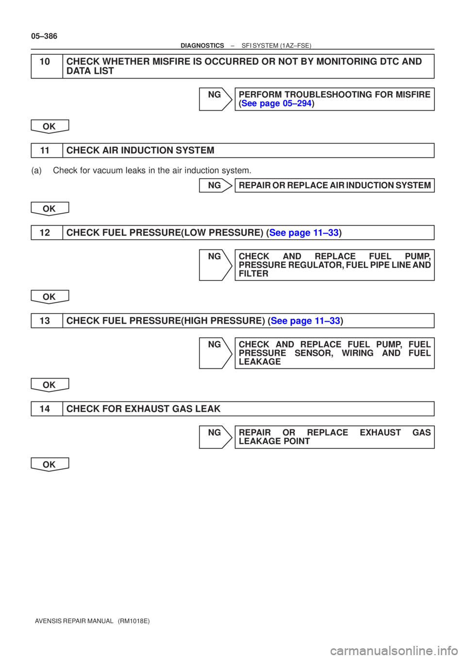 TOYOTA AVENSIS 2005  Service Repair Manual 05±386
±
DIAGNOSTICS SFI SYSTEM(1AZ±FSE)
AVENSIS REPAIR MANUAL   (RM1018E)
10CHECK WHETHER MISFIRE IS OCCURRED OR NOT BY MONITORING DTC AND DATA LIST
NGPERFORM TROUBLESHOOTING FOR MISFIRE
(See page