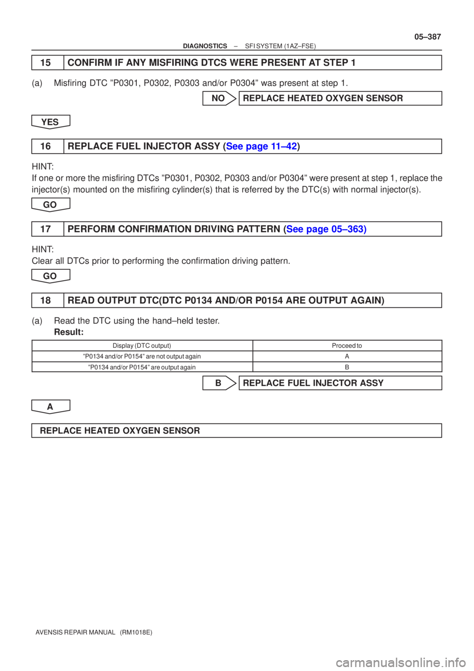 TOYOTA AVENSIS 2005  Service Repair Manual ±
DIAGNOSTICS SFI SYSTEM (1AZ±FSE)
05±387
AVENSIS REPAIR MANUAL   (RM1018E)
15 CONFIRM IF ANY MISFIRING DTCS WERE PRESENT AT STEP 1
(a) Misfiring DTC ºP0301, P0302, P0303 and/or P0304º was presen