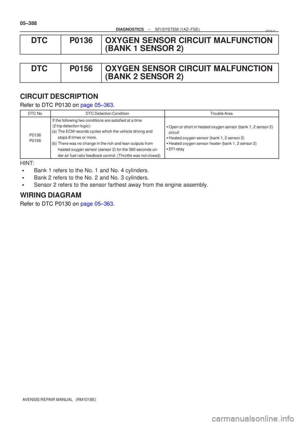 TOYOTA AVENSIS 2005  Service Repair Manual 05±388
±
DIAGNOSTICS SFI SYSTEM(1AZ±FSE)
AVENSIS REPAIR MANUAL   (RM1018E)
DTCP0136OXYGEN SENSOR CIRCUIT MALFUNCTION (BANK 1 SENSOR 2)
DTCP0156OXYGEN SENSOR CIRCUIT MALFUNCTION (BANK 2 SENSOR 2)
CI