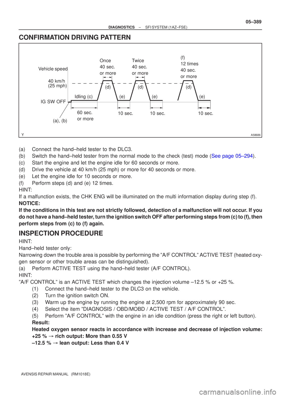 TOYOTA AVENSIS 2005  Service Repair Manual A58686
Vehicle speed40 km/h
(25 mph)
IG SW OFF Once
40 sec.
or more
60 sec.
or more 10 sec.Twice
40 sec.
or more
(f) 
12 times
40 sec.
or more
10 sec.10 sec.
(a), (b) (d)
(e)
Idling (c) (d)
(e) (d)
(e