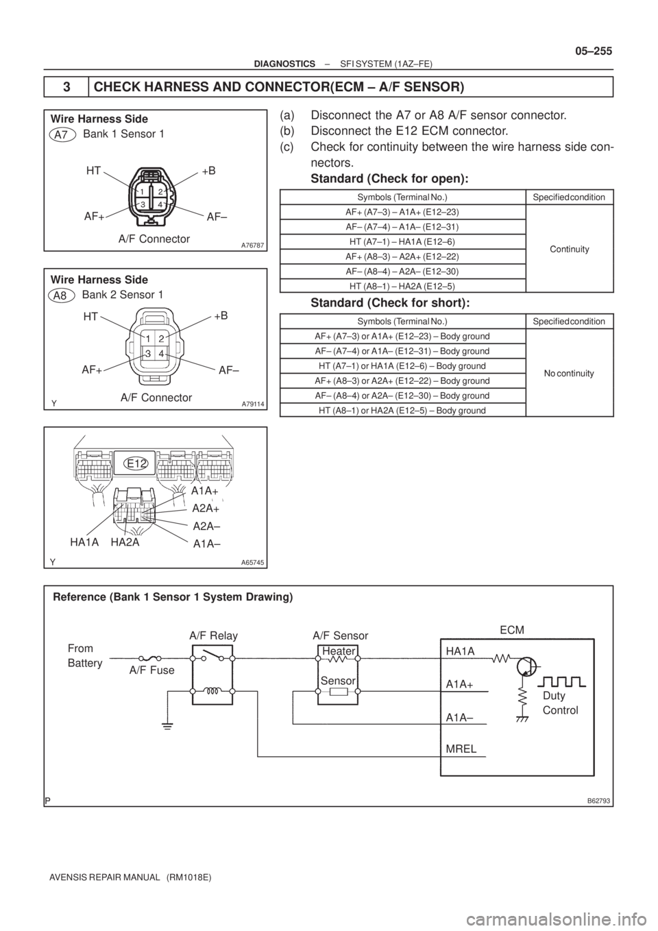 TOYOTA AVENSIS 2005  Service Repair Manual 

A76787
Wire Harness Side
+B HT
A7Bank 1 Sensor 1
A/F Connector AF+
AF±
A79114
A8Bank 2 Sensor 1 Wire Harness Side
+B
HT
A/F Connector
AF+
AF±
A65745
E12
HA1AHA2AA1A±
A1A+
A2A±
A2A+
B62793
A/