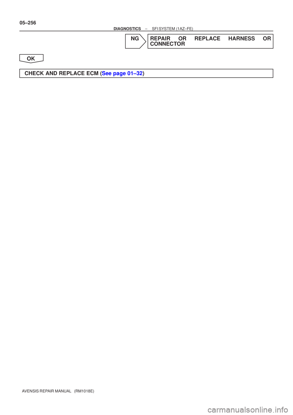 TOYOTA AVENSIS 2005  Service Repair Manual 05±256
±
DIAGNOSTICS SFI SYSTEM(1AZ±FE)
AVENSIS REPAIR MANUAL   (RM1018E)
NGREPAIR OR REPLACE HARNESS OR CONNECTOR
OK
CHECK AND REPLACE ECM (See page 01±32) 