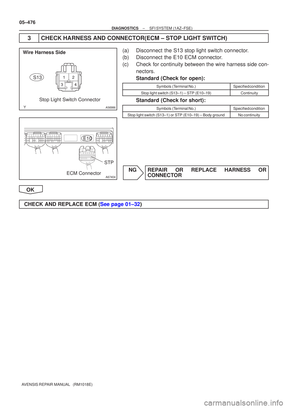 TOYOTA AVENSIS 2005 Service Repair Manual A56986
Wire Harness SideStop Light Switch Connector
S13
A67404
STP
E10
ECM Connector
05±476
±
DIAGNOSTICS SFI SYSTEM(1AZ±FSE)
AVENSIS REPAIR MANUAL (RM1018E)
3CHECK HARNESS AND CONNECTOR(ECM ± S TOYOTA AVENSIS 2005 Service Repair Manual A56986
Wire Harness SideStop Light Switch Connector
S13
A67404
STP
E10
ECM Connector
05±476
±
DIAGNOSTICS SFI SYSTEM(1AZ±FSE)
AVENSIS REPAIR MANUAL (RM1018E)
3CHECK HARNESS AND CONNECTOR(ECM ± S