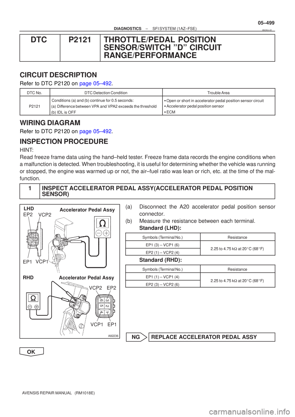 TOYOTA AVENSIS 2005 Service Repair Manual A82236
VCP1VCP2
EP2
EP1
LHD Accelerator Pedal Assy
321
6 54
RHD
Accelerator Pedal Assy
321
65 4
VCP2EP2
EP1
VCP1
±
DIAGNOSTICS SFI SYSTEM(1AZ±FSE)
05±499
AVENSIS REPAIR MANUAL (RM1018E)
DTCP2121T TOYOTA AVENSIS 2005 Service Repair Manual A82236
VCP1VCP2
EP2
EP1
LHD Accelerator Pedal Assy
321
6 54
RHD
Accelerator Pedal Assy
321
65 4
VCP2EP2
EP1
VCP1
±
DIAGNOSTICS SFI SYSTEM(1AZ±FSE)
05±499
AVENSIS REPAIR MANUAL (RM1018E)
DTCP2121T