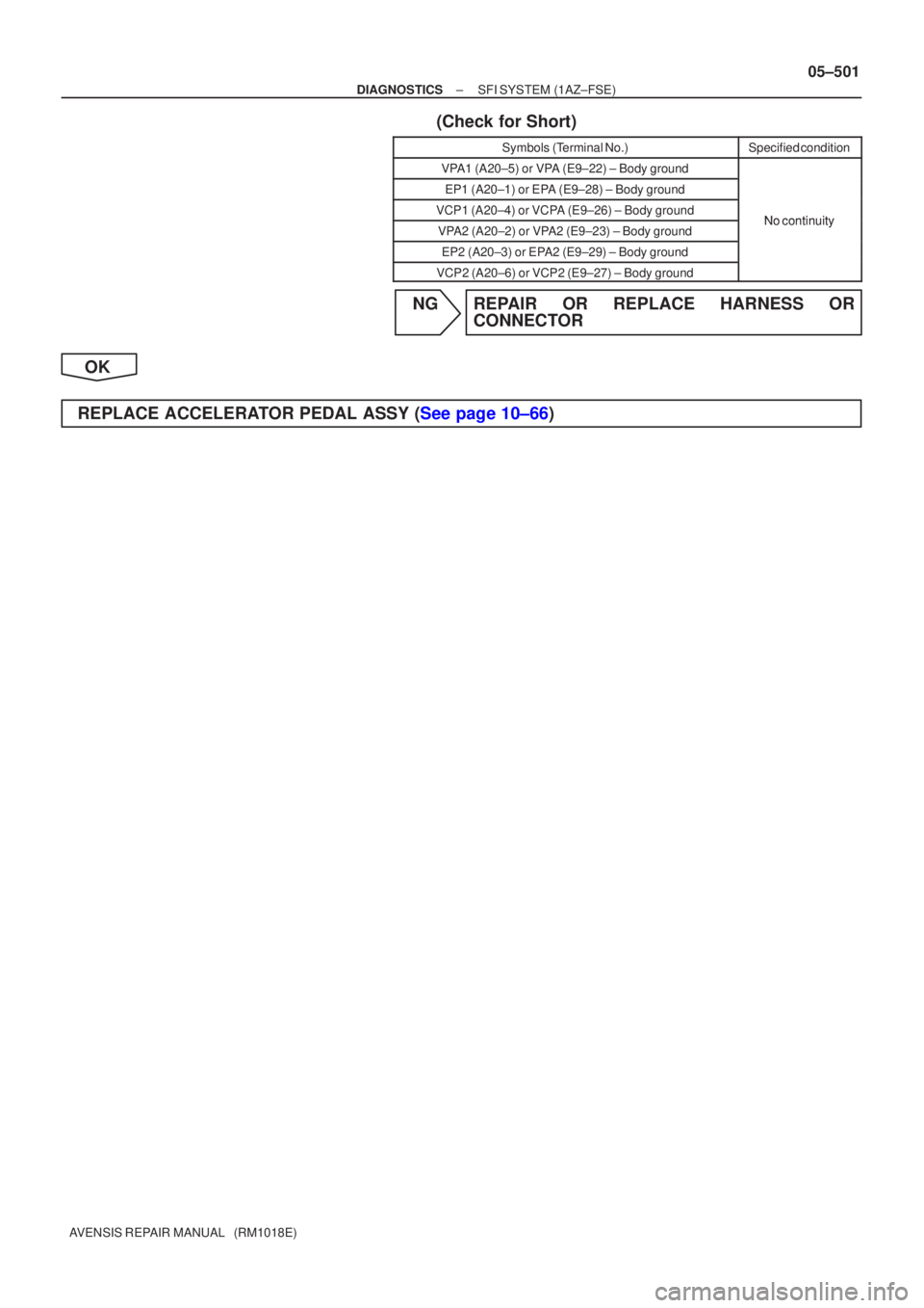 TOYOTA AVENSIS 2005 Service Repair Manual ±
DIAGNOSTICS SFI SYSTEM(1AZ±FSE)
05±501
AVENSIS REPAIR MANUAL (RM1018E)
(Check for Short)
Symbols (Terminal No.)Specified condition
VPA1 (A20±5) or VPA (E9±22) ± Body ground
EP1 (A20±1) or E TOYOTA AVENSIS 2005 Service Repair Manual ±
DIAGNOSTICS SFI SYSTEM(1AZ±FSE)
05±501
AVENSIS REPAIR MANUAL (RM1018E)
(Check for Short)
Symbols (Terminal No.)Specified condition
VPA1 (A20±5) or VPA (E9±22) ± Body ground
EP1 (A20±1) or E