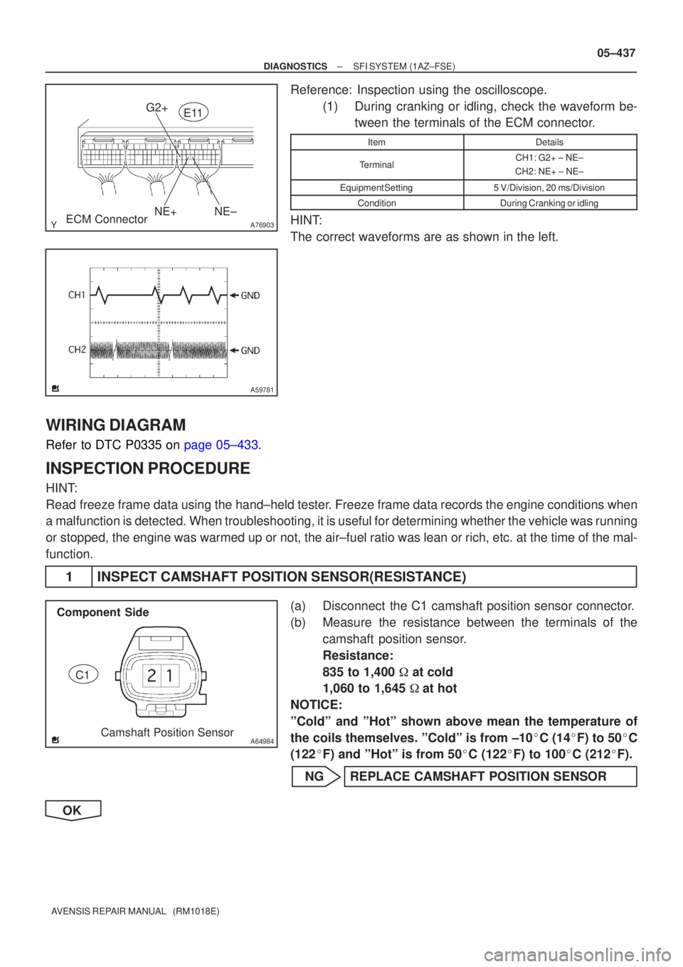 TOYOTA AVENSIS 2005  Service Repair Manual A76903
NE+
G2+
NE±ECM Connector E11
A59781
A64984Camshaft Position Sensor
Component Side
C1
±
DIAGNOSTICS SFI SYSTEM(1AZ±FSE)
05±437
AVENSIS REPAIR MANUAL   (RM1018E)
Reference: Inspection using t