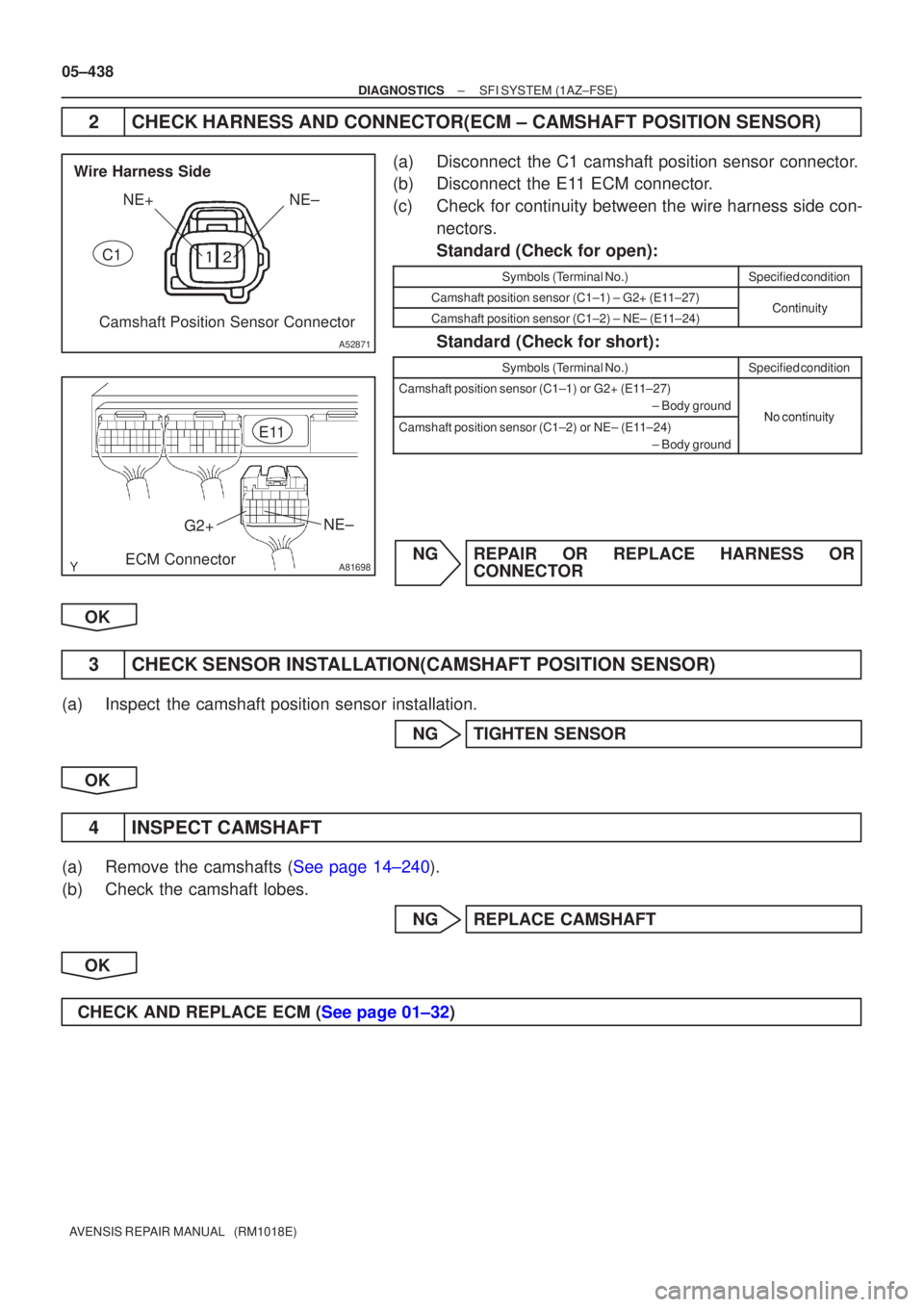 TOYOTA AVENSIS 2005  Service Repair Manual 
NE+NE±
A52871
Camshaft Position Sensor Connector
Wire Harness Side
C1
A81698
G2+ NE±
ECM Connector E11
05±438
±
DIAGNOSTICS SFI SYSTEM(1AZ±FSE)
AVENSIS REPAIR MANUAL   (RM1018E)
2CHECK HARNESS