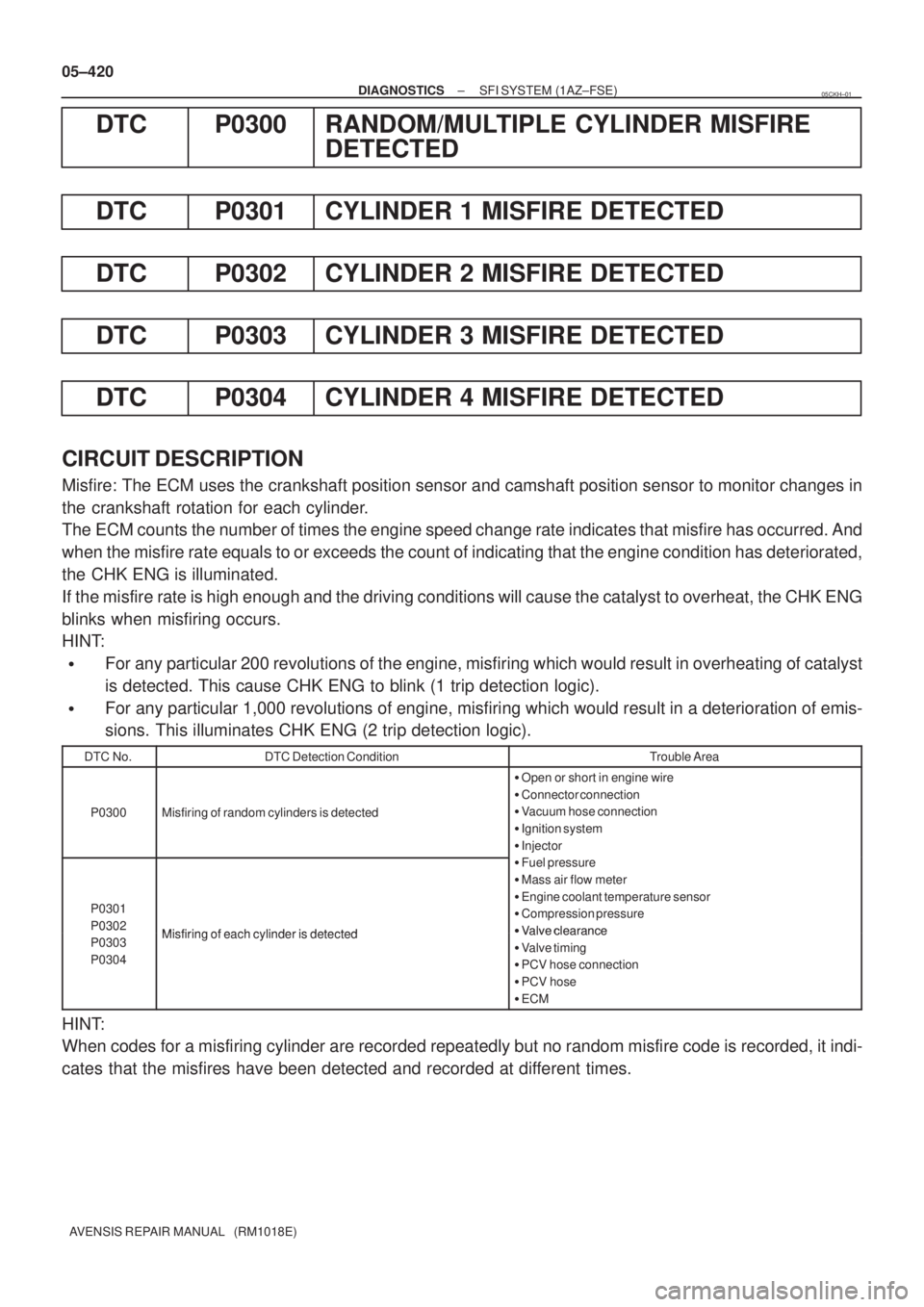 TOYOTA AVENSIS 2005  Service Repair Manual 05±420
± DIAGNOSTICSSFI SYSTEM (1AZ±FSE)
AVENSIS REPAIR MANUAL   (RM1018E)
DTC P0300 RANDOM/MULTIPLE CYLINDER MISFIRE
DETECTED
DTC P0301 CYLINDER 1 MISFIRE DETECTED
DTC P0302 CYLINDER 2 MISFIRE DET