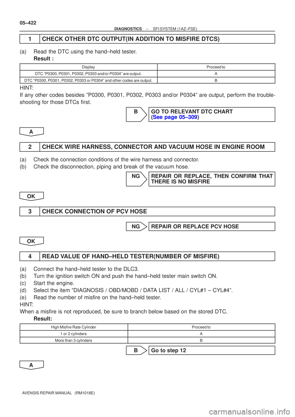 TOYOTA AVENSIS 2005  Service Repair Manual 05±422
±
DIAGNOSTICS SFI SYSTEM(1AZ±FSE)
AVENSIS REPAIR MANUAL   (RM1018E)
1CHECK OTHER DTC OUTPUT(IN ADDITION TO MISFIRE DTCS)
(a)Read the DTC using the hand±held tester. Result :
DisplayProceed 