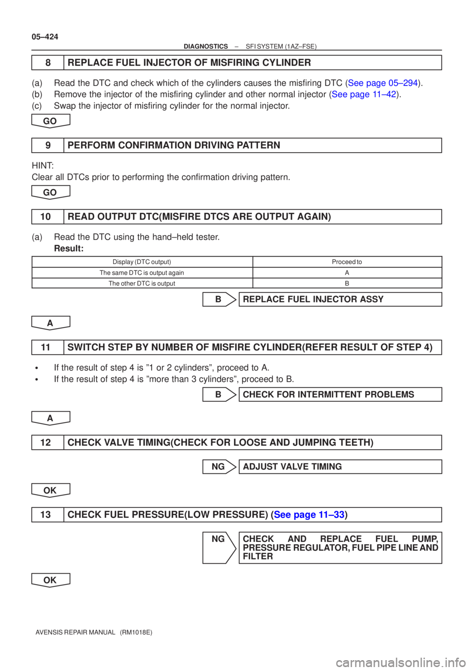 TOYOTA AVENSIS 2005  Service Repair Manual 05±424
±
DIAGNOSTICS SFI SYSTEM(1AZ±FSE)
AVENSIS REPAIR MANUAL   (RM1018E)
8REPLACE FUEL INJECTOR OF MISFIRING CYLINDER
(a)Read the DTC and check which of the cylinders causes the misfiring DTC (Se