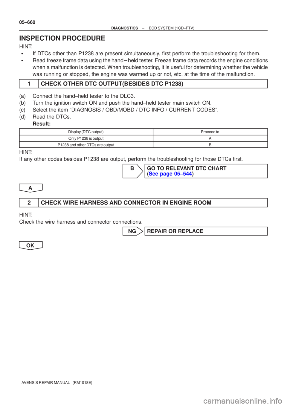 TOYOTA AVENSIS 2005  Service Repair Manual 05±660
±
DIAGNOSTICS ECD SYSTEM(1CD±FTV)
AVENSIS REPAIR MANUAL   (RM1018E)
INSPECTION PROCEDURE
HINT:
If DTCs other than P1238 are present simultaneously, first perform the troubleshooting for the