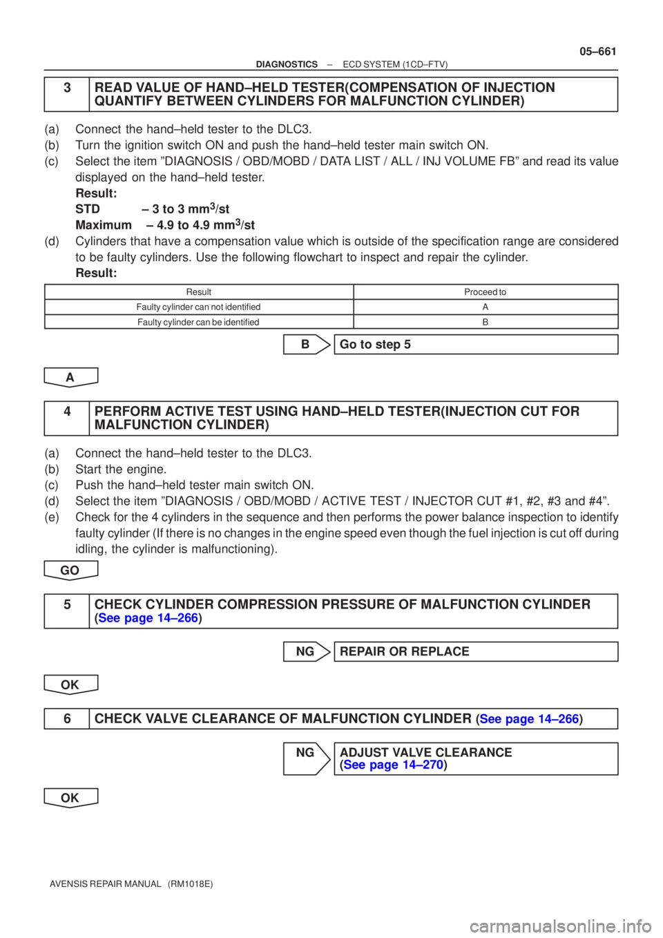 TOYOTA AVENSIS 2005  Service Repair Manual ±
DIAGNOSTICS ECD SYSTEM(1CD±FTV)
05±661
AVENSIS REPAIR MANUAL   (RM1018E)
3READ VALUE OF HAND±HELD TESTER(COMPENSATION OF INJECTION
QUANTIFY BETWEEN CYLINDERS FOR MALFUNCTION CYLINDER)
(a)Connect