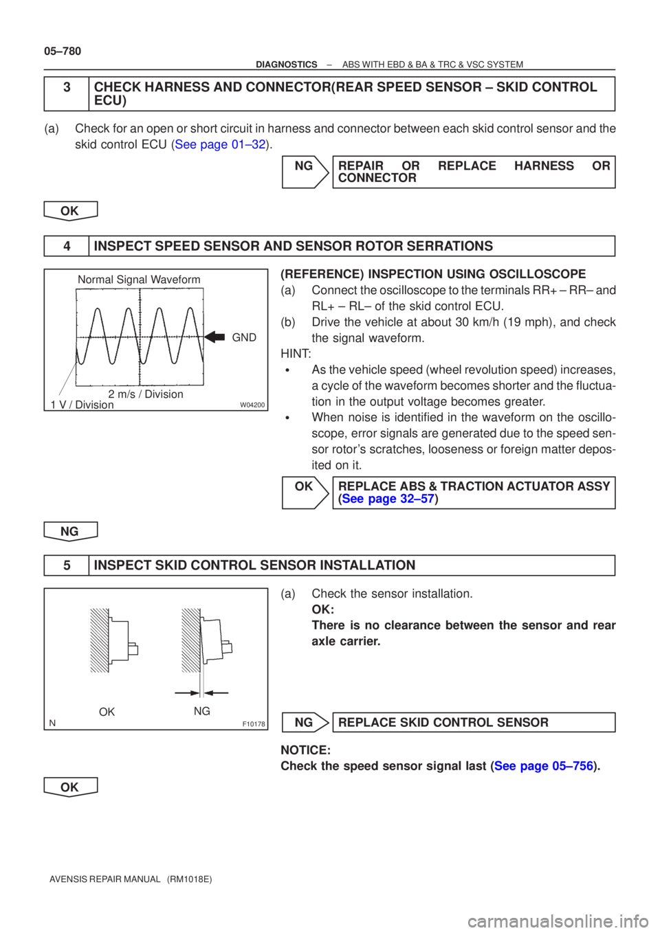 TOYOTA AVENSIS 2005  Service Repair Manual W04200
Normal Signal Waveform
1 V / Division 2 m/s / Division GND
F10178OK
NG
05±780
±
DIAGNOSTICS ABS WITH EBD & BA & TRC & VSC SYSTEM
AVENSIS REPAIR MANUAL   (RM1018E)
3CHECK HARNESS AND CONNECTOR